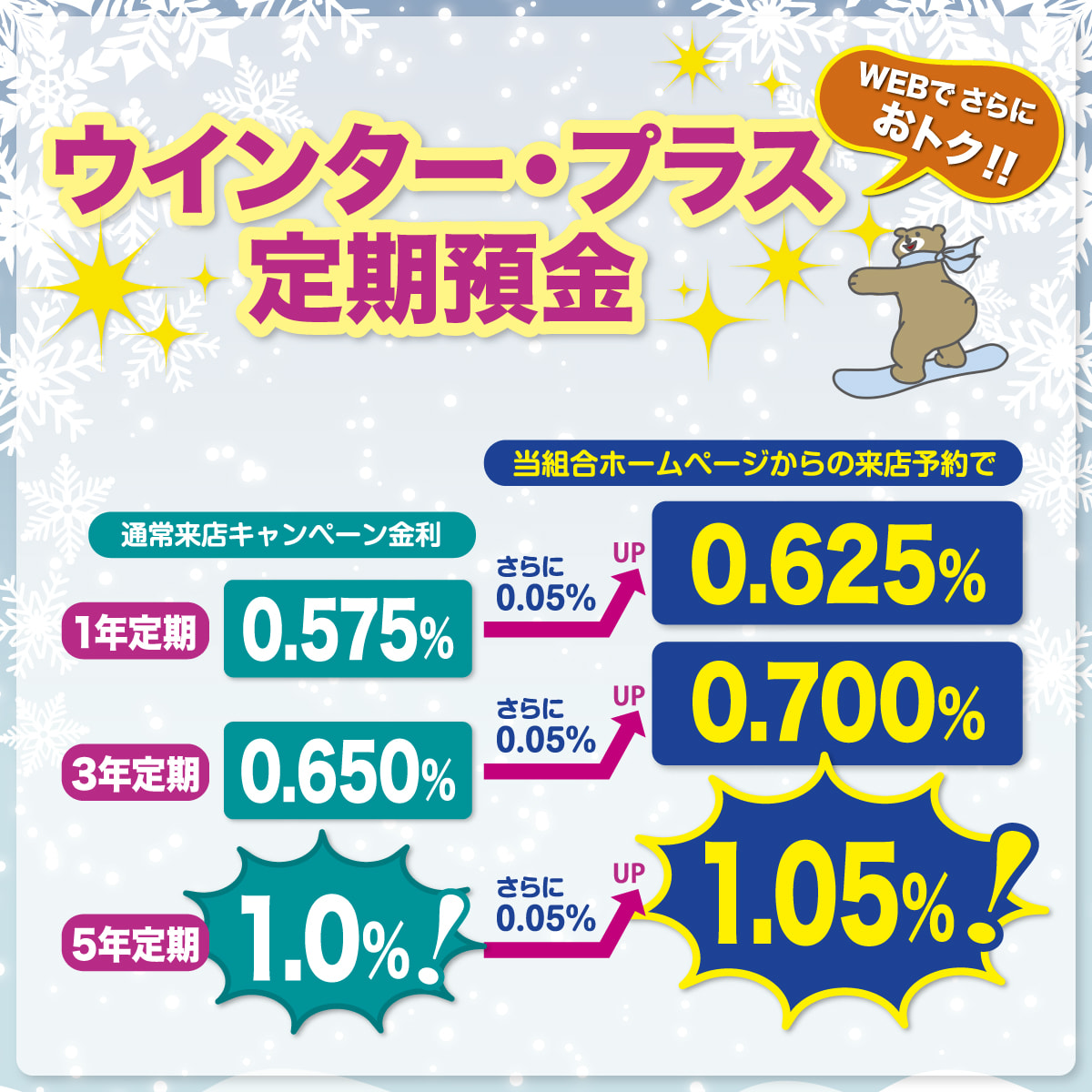 ウィンター・プラス定期預金
